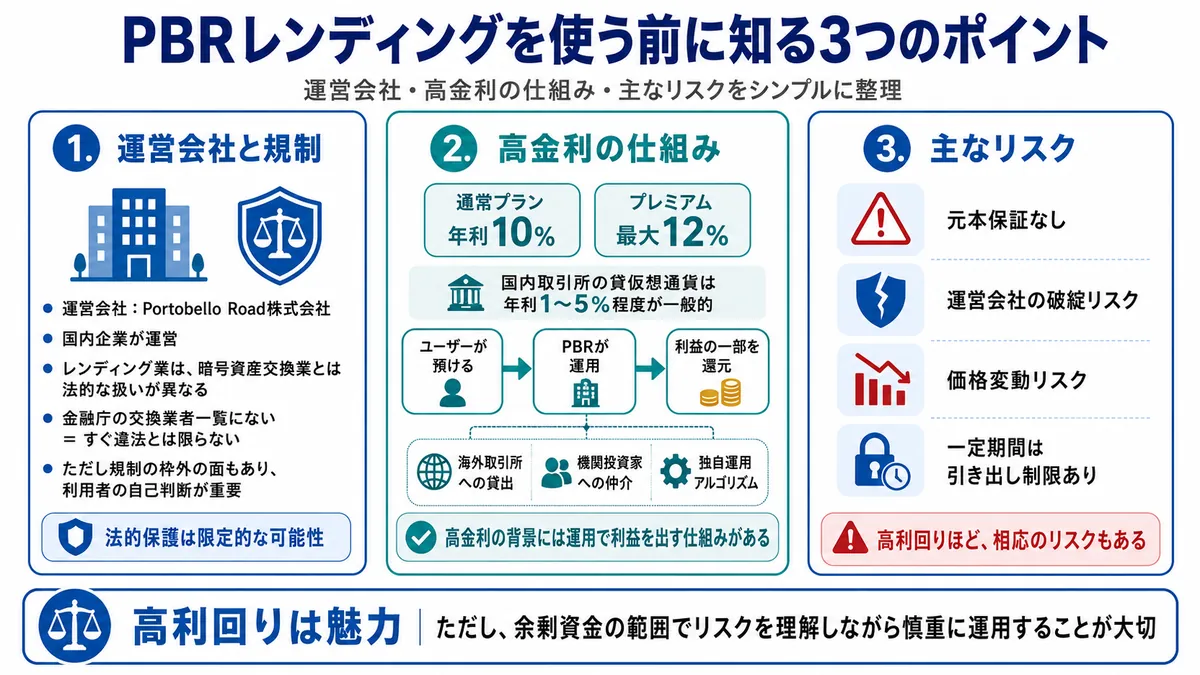 PBRレンディングは詐欺なのか？