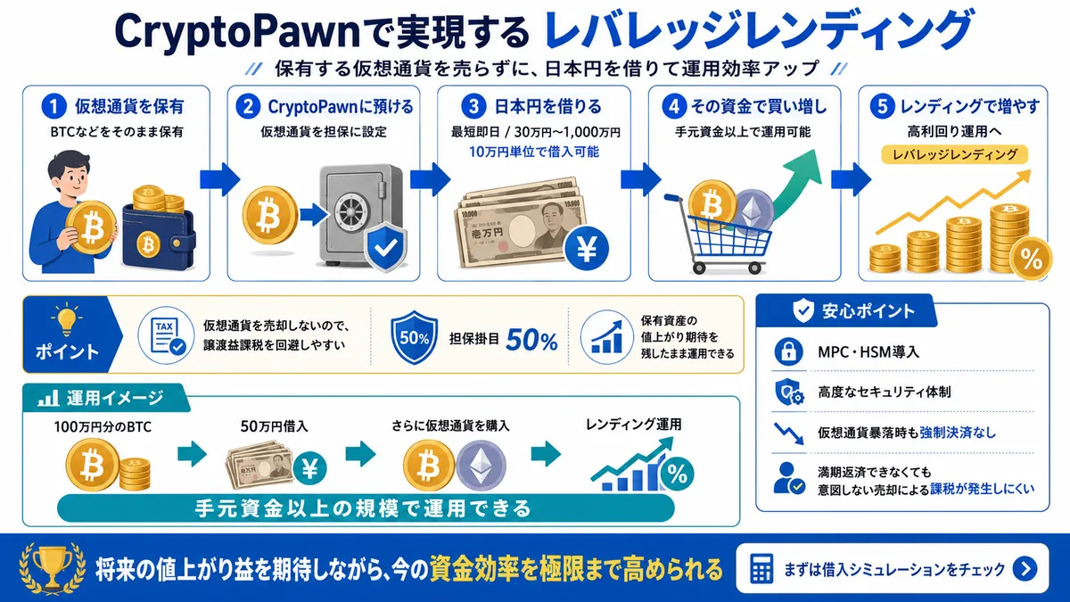 PBRレンディングの効率的な活用方法