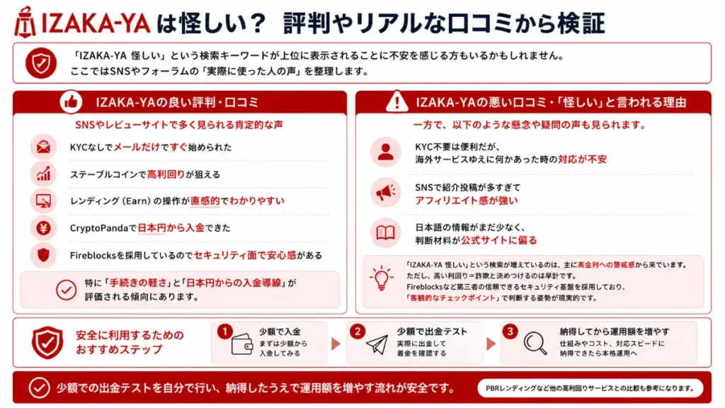 IZAKA-YA評判