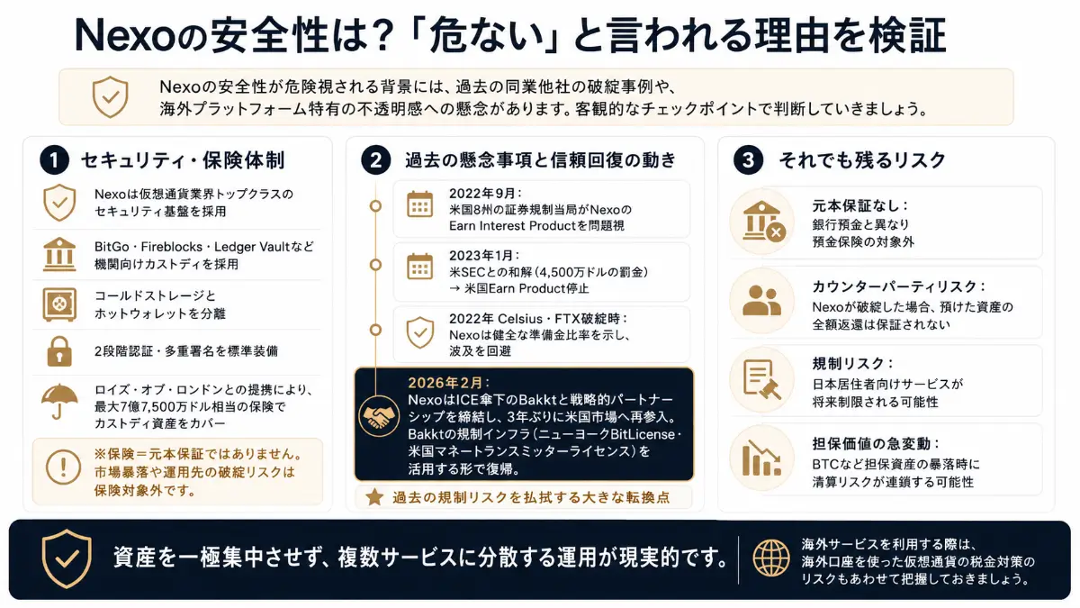 Nexoレンディング危険