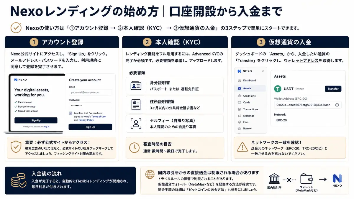 Nexoレンディング始め方