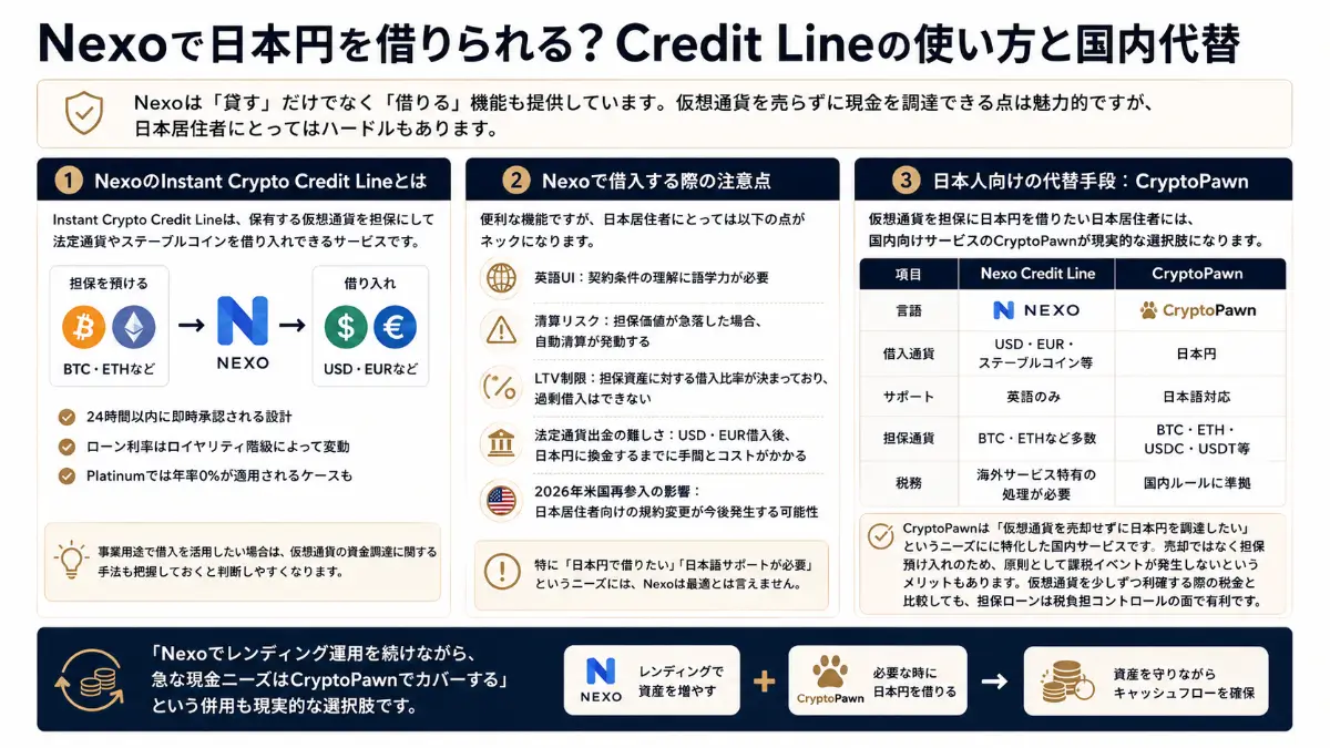 Nexoレンディング日本円
