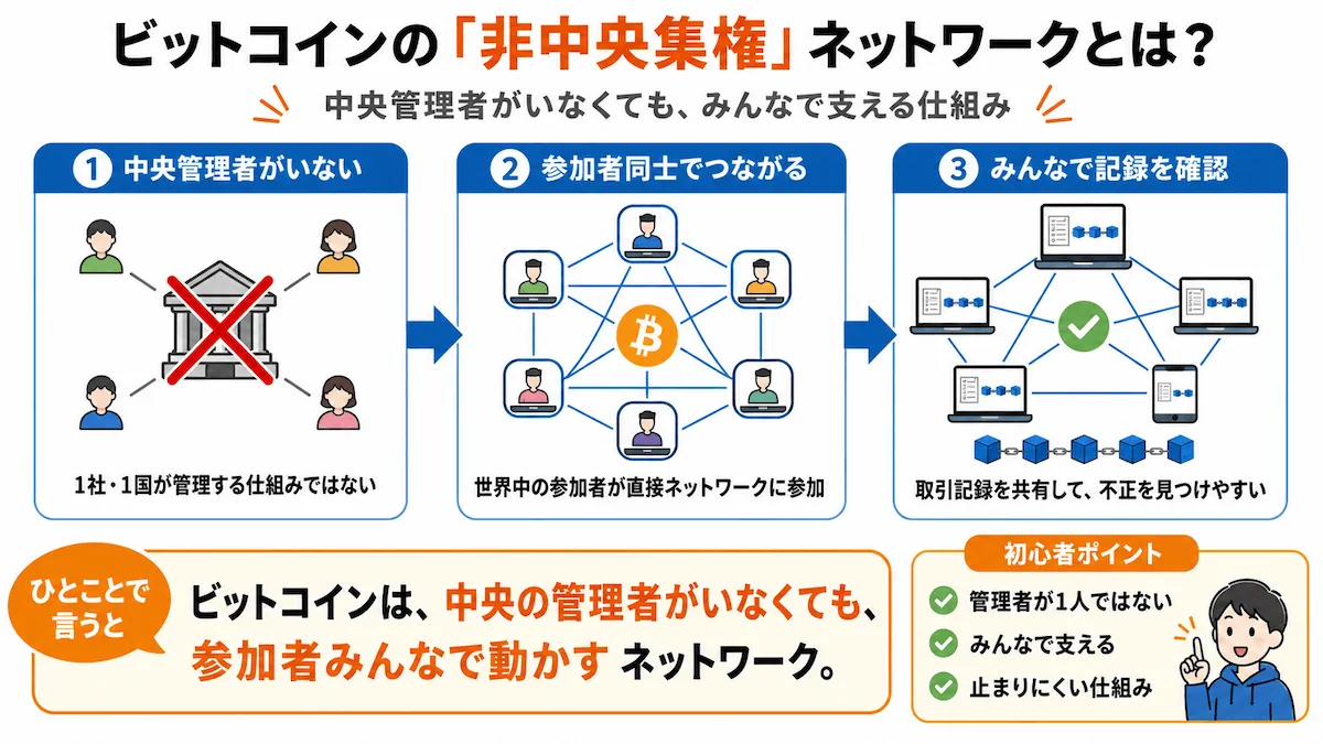ビットコインの非中央集権の仕組み