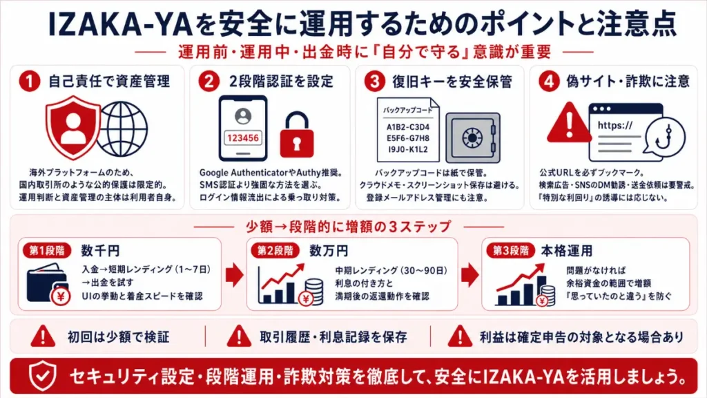IZAKA-YA運用のポイント