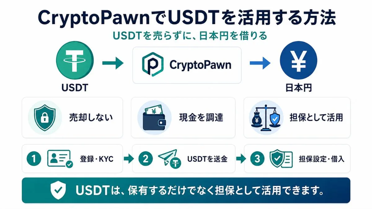 CryptoPawnでUSDTを活用する方法