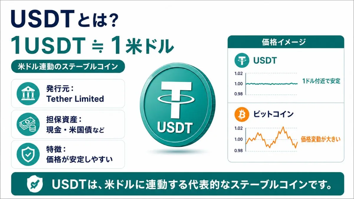 USDTとは？