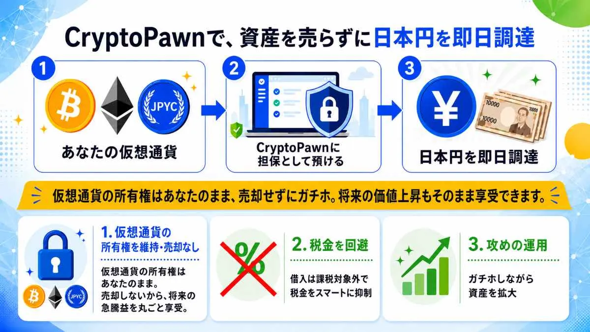 JPYC×CryptoPawnのインフォグラフィックス