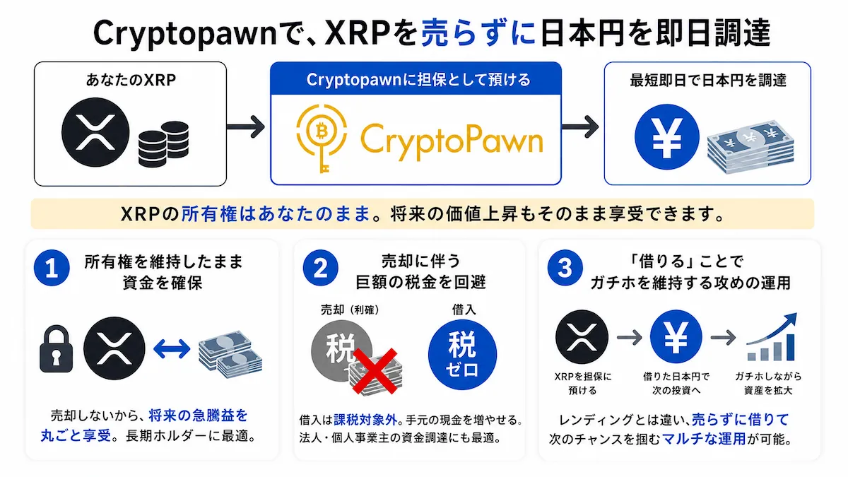 cryptopawnのXRP担保の仕組み