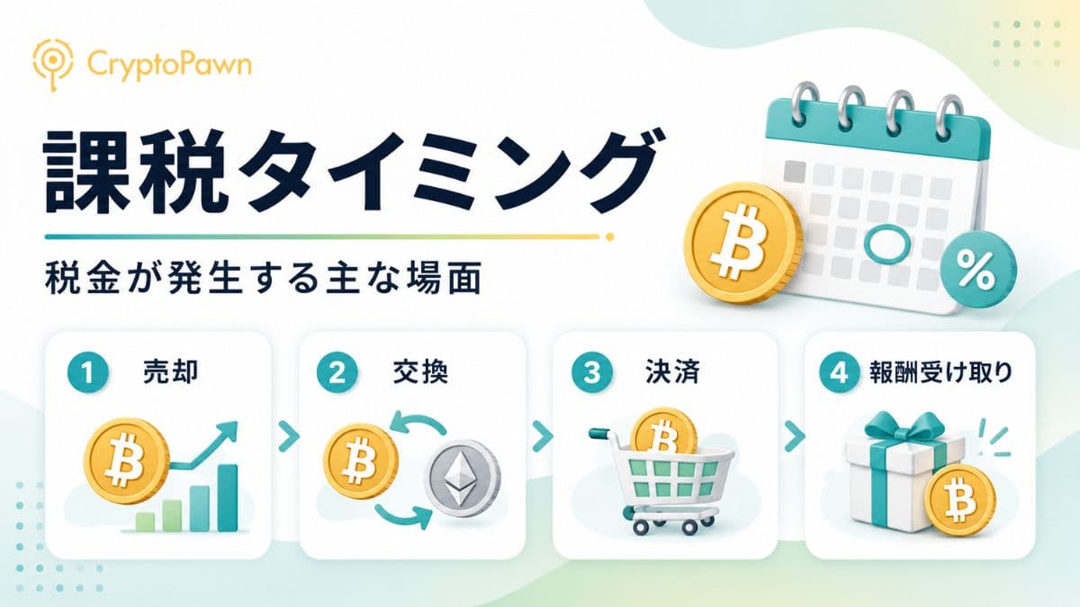 仮想通貨の課税タイミング