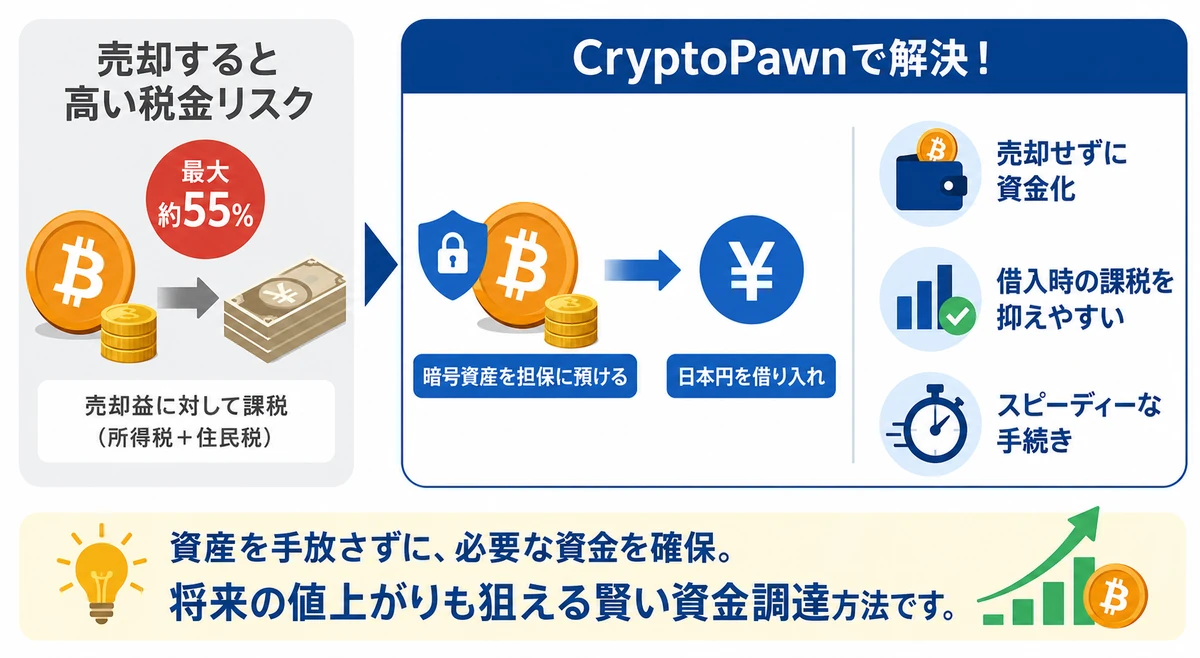 Cryptopawnのインフォグラフィクス画像
