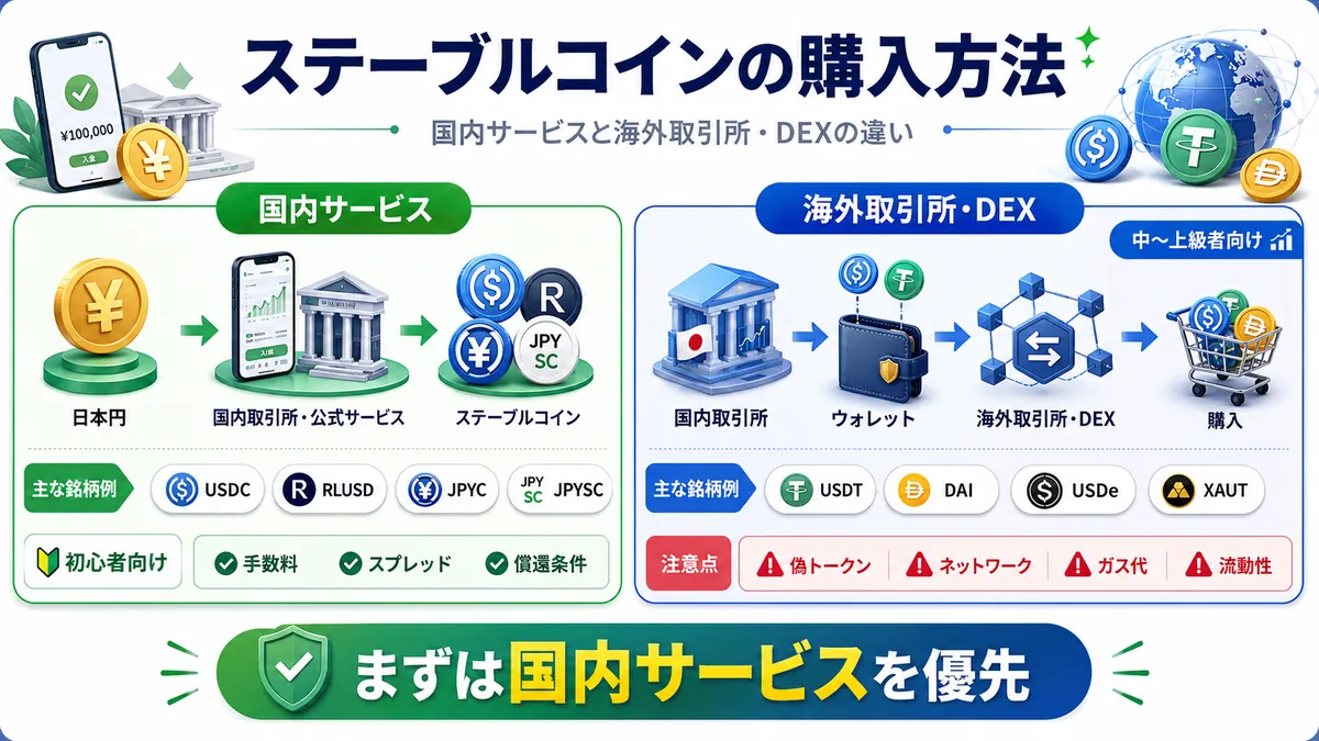 ステーブルコインの買い方