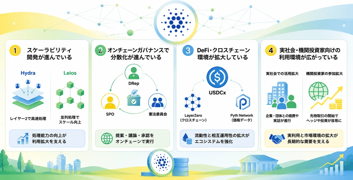 ADAの将来性