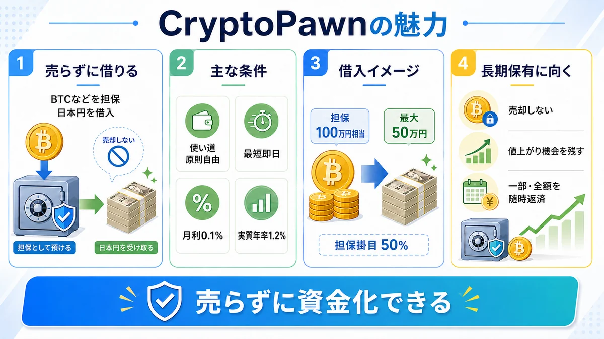 CryptoPawnの魅力インフォグラフィクス画像