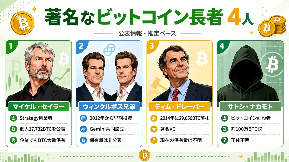 ビットコイン億万長者のインフォグラフィクス